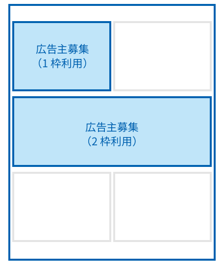 裏表紙のウラ（表3）の広告配置例